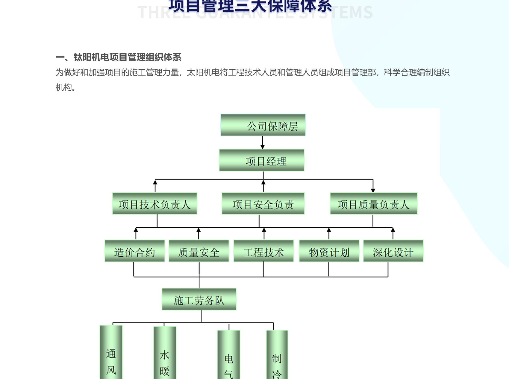 保障体系_02.jpg